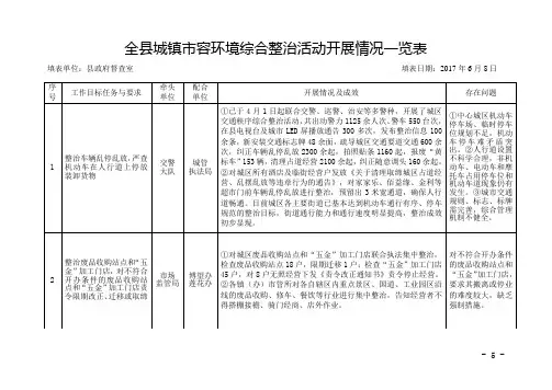 全县城镇市容环境综合整治活动开展情况一览表
