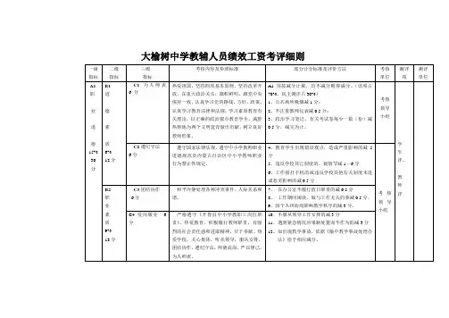 教辅人员考评细则