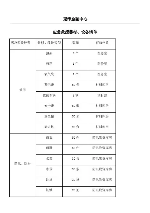 应急救援物资清单