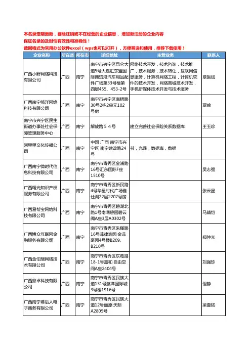 2020新版广西省数据库工商企业公司名录名单黄页联系方式大全46家