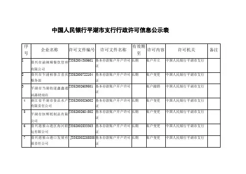 中国人民银行平湖支行行政许可信息公示表