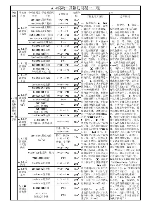 定额子目一览表