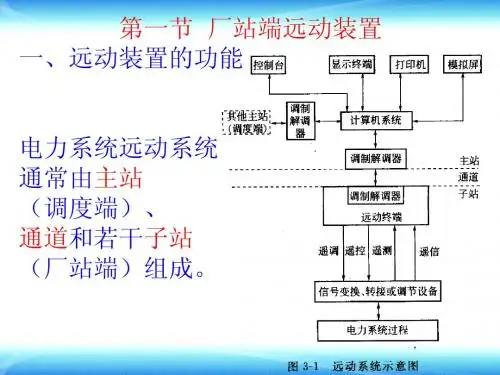 第三章微机远动系统3