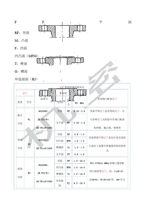 法兰类型和密封面形式