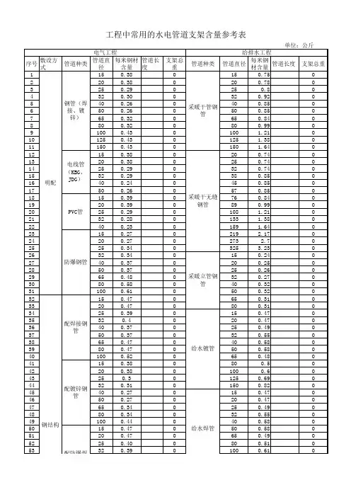 管道支吊架计算表