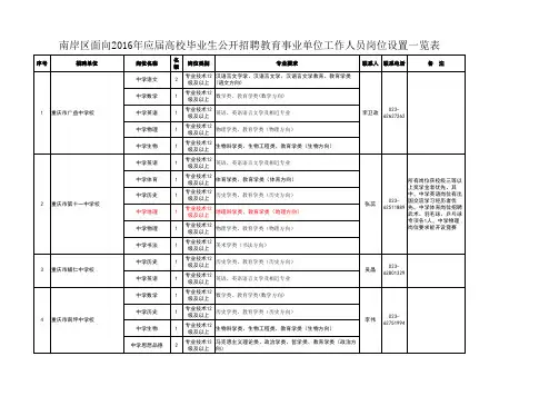 南岸区面向2016年应届高校毕业生公开招聘教育事业单位工作人员岗位设置一览表