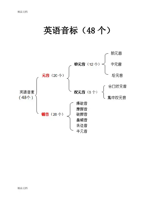 最新最全-全新英语国际音标表-附中文读音