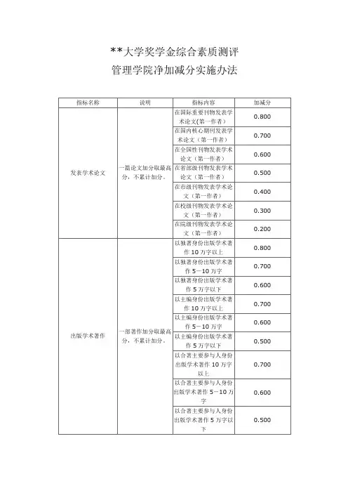 吉林大学奖学金综合素质测评管理学院净加减分实施办法【模板】