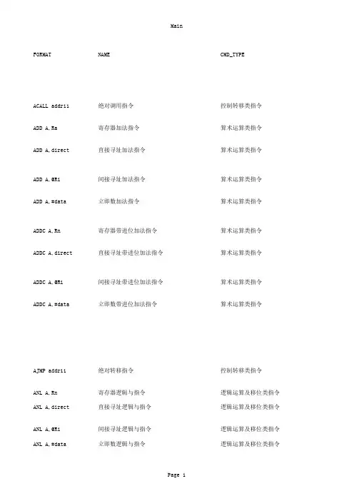 单片机指令查询