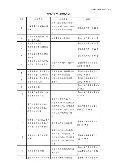 安全生产档案记录内容