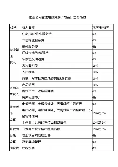 物业公司营改增政策解析与会计实务处理