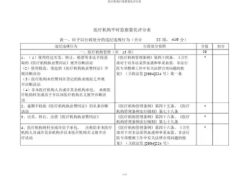 医疗机构日监督量化评分表