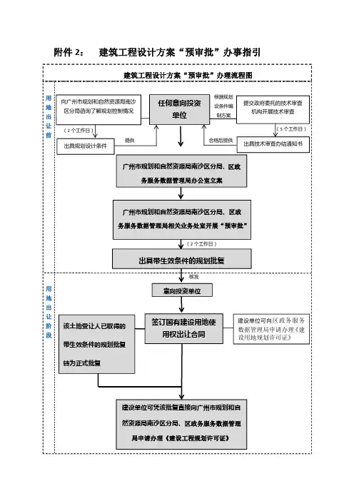 建筑工程设计方案预审批办事指引