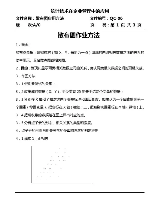 散布图