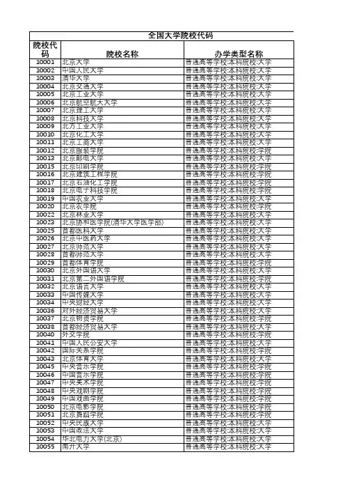 2018中国大学代码表