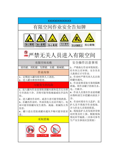 有限空间作业告知牌