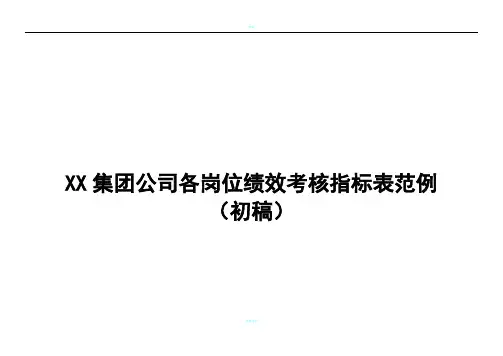 房地产公司各岗位绩效考核指标表