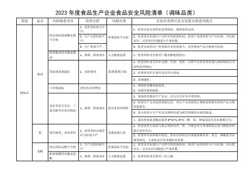 2023年度食品生产企业食品安全风险清单(调味品类)