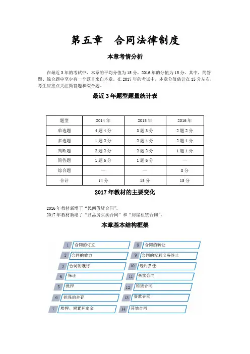 中级《经济法》第五章  合同法律制度