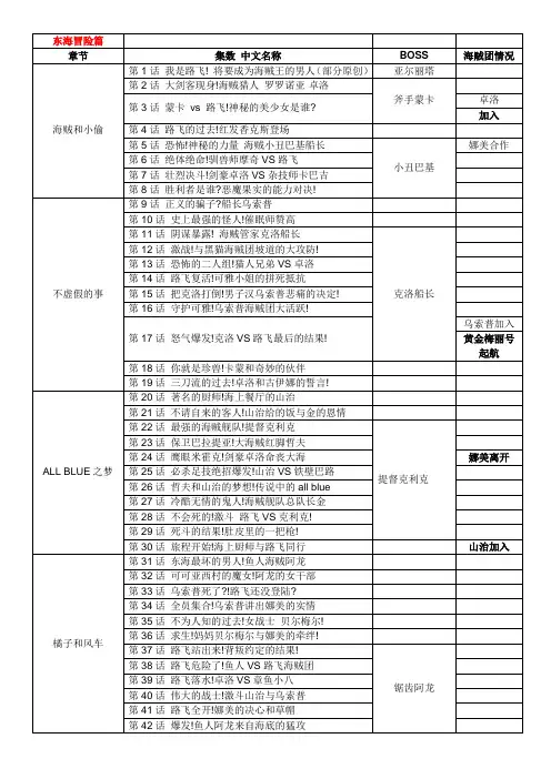 海贼王目录(至630话)