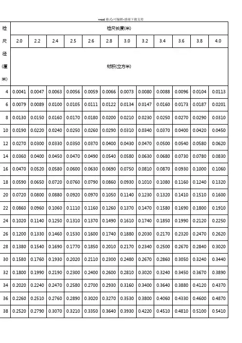 常用木材材积表(GB4814-84)