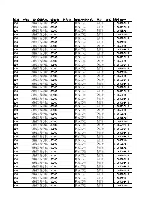 贵州大学机械工程学院2019年硕士研究生招生拟录取名单公示