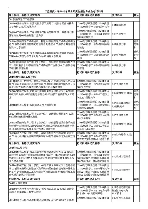 江苏科技大学2016年考研招生专业及考试科目