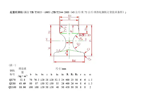 起重机钢轨尺寸
