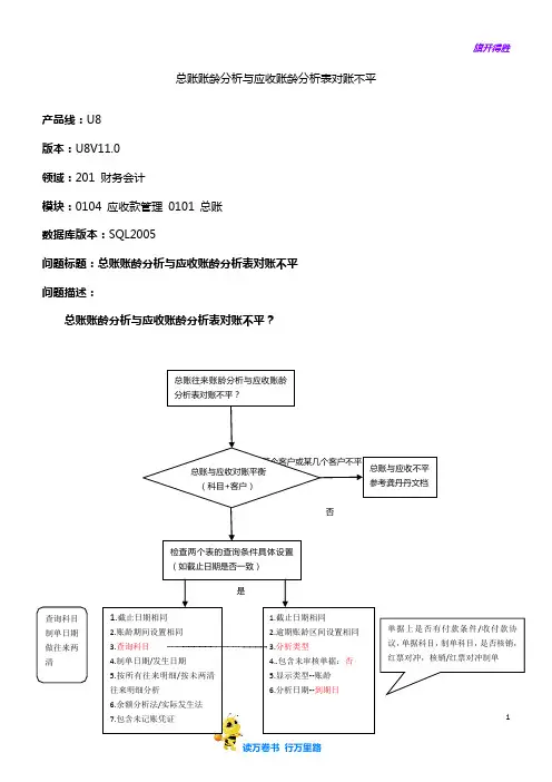 财务会计-应收应付-总账账龄分析与应收账龄分析表对账不平——【用友 专题培训】