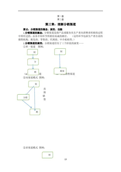 分销渠道管理重点