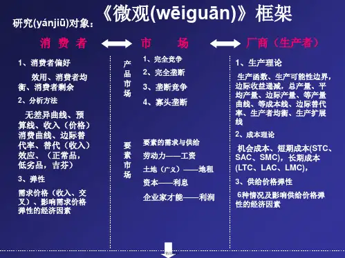 微观经济学框架思路、重点讲解