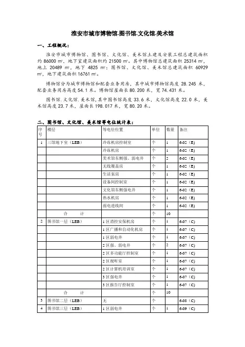 淮安市城市博物馆,图书馆,文化馆,美术馆防雷验收