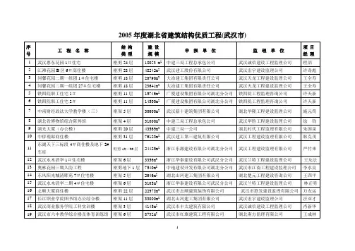 2003年申报湖北建筑结构优质工程台帐