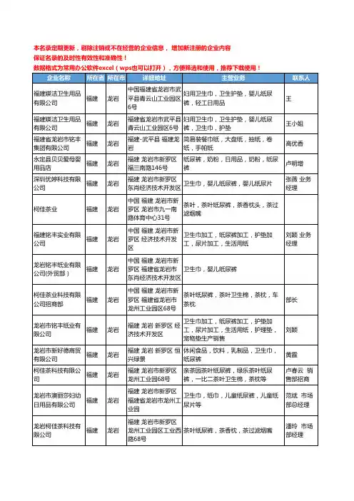 2020新版福建省龙岩纸尿裤工商企业公司名录名单黄页大全18家