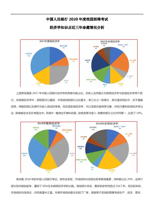 中国人民银行2020年度校园招聘考试：经济学知识点近三年命题情况分析