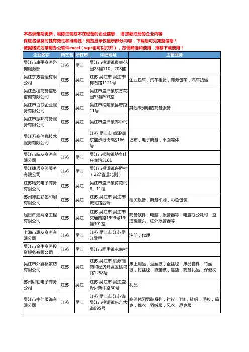 新版江苏省吴江商务工商企业公司商家名录名单联系方式大全32家