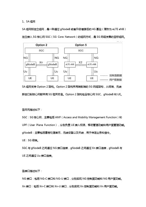  SA、NSA组网方式