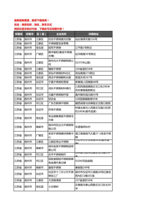 新版江苏省扬州市不锈钢企业公司商家户名录单联系方式地址大全379家