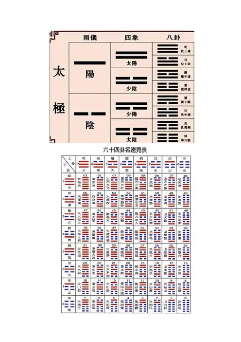 易经六十四卦-图序