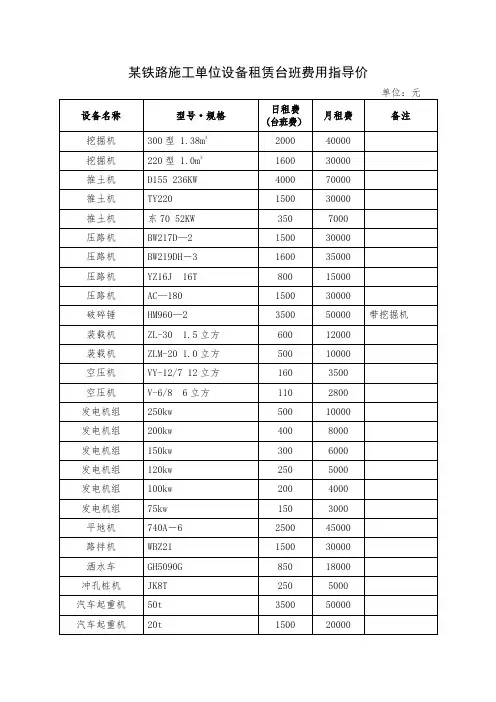 某铁路施工单位设备租赁台班费用指导价