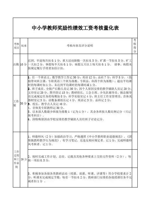 中小学教师奖励性绩效工资考核量化表