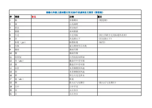 (试题并附答案)部编七年级上册20篇文言文220个实虚词含义 - 副本