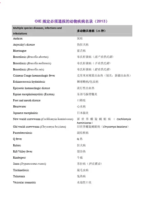 OIE规定必须通报的动物疾病名录(2013) 
