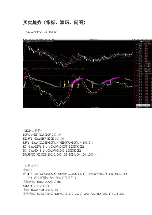 买卖趋势(指标、源码、副图)
