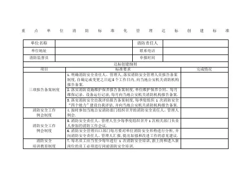 消防标准化管理达标创建标准细则