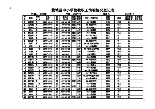 教职工登记表(07.5调)