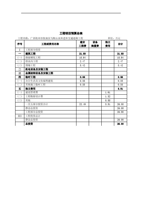 工程项目预算总表