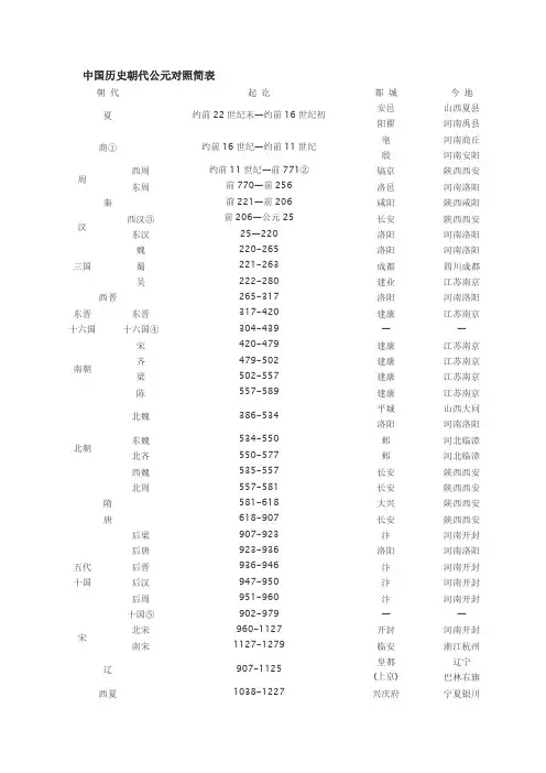 中国历史朝代公元对照简表