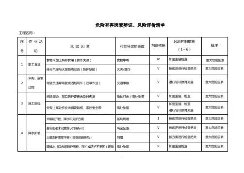 建筑工地重大危险因素清单(全套)