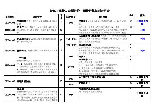 清单与定额计价计算规则对照表
